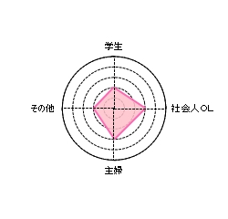 �o��n�ŉ�鏗���w