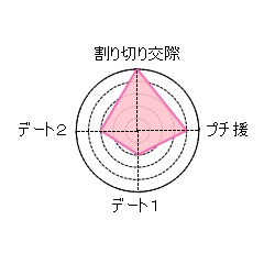 �w���̏o����e